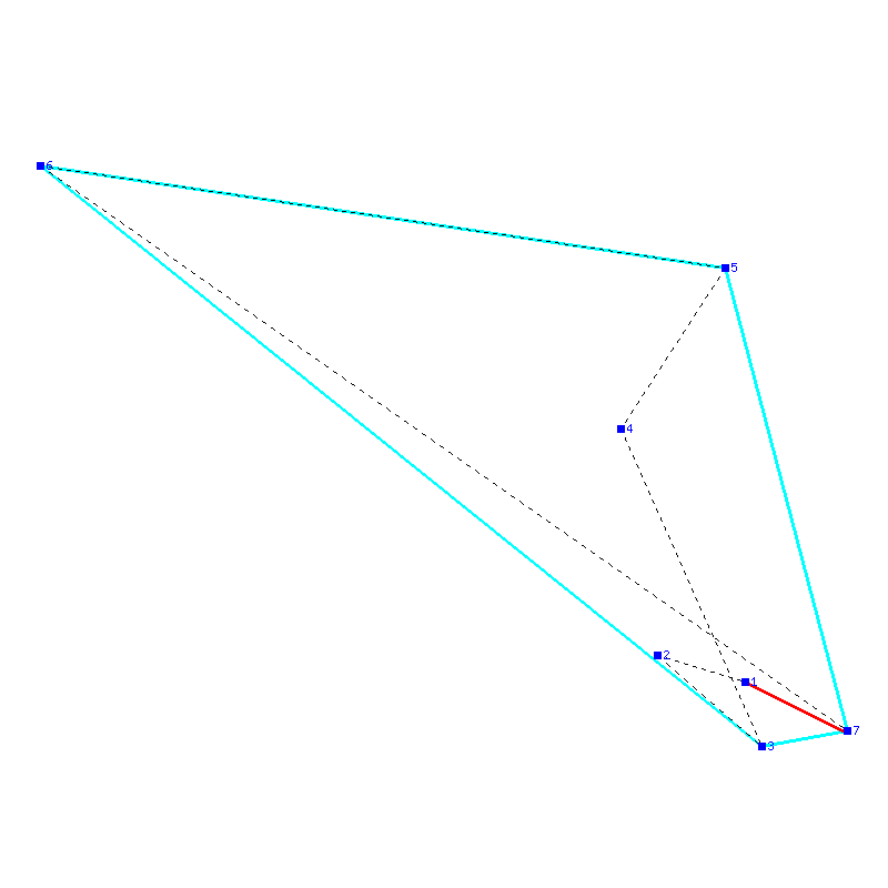 Flugauswertung